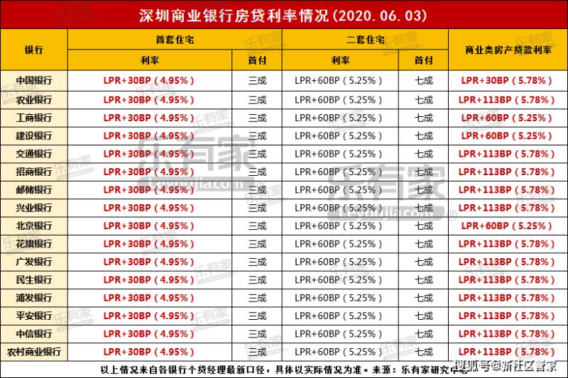 上海房屋贷款今日推荐-房屋贷款如何去选择