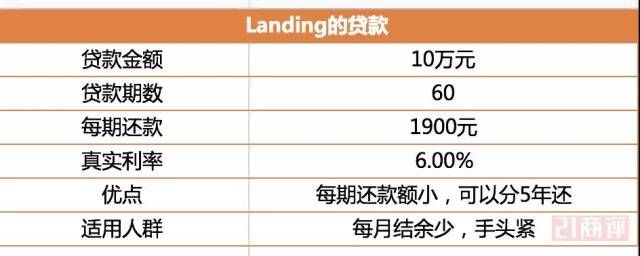 海南房子抵押银行贷款年化利率（海南房子抵押银行贷款年化利率是多少）